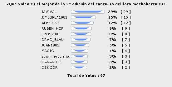 Resultado concurso de videos MachoHercules.com